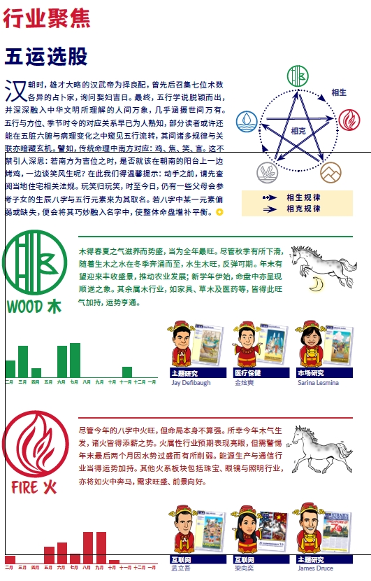 【娱乐向】信不信由你！2026中信里昂风水指数 12生肖运势图  第7张