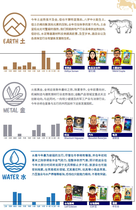 【娱乐向】信不信由你！2026中信里昂风水指数 12生肖运势图  第8张