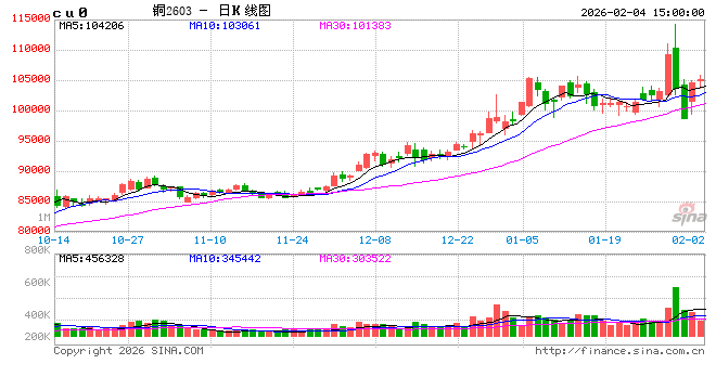 【建投有色】冲高回落，锌后续的几个关注点  第2张