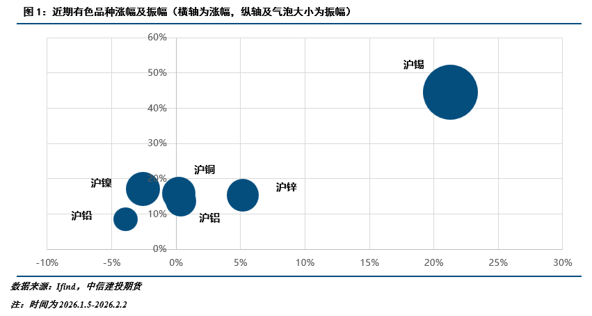 【建投有色】冲高回落，锌后续的几个关注点  第4张