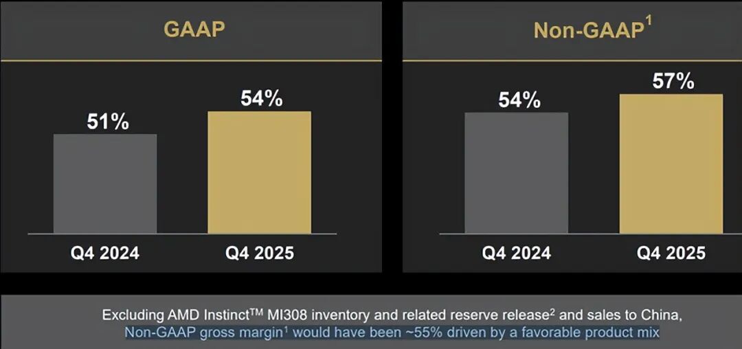 AMD财报解读：因错误的原因受到惩罚  第4张