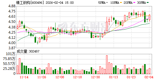 精工钢构：公司目前未开展电网建设方面相关业务  第1张