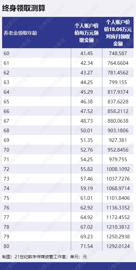 收益率最高超4%，专属商业养老保险值得入手吗？  第2张