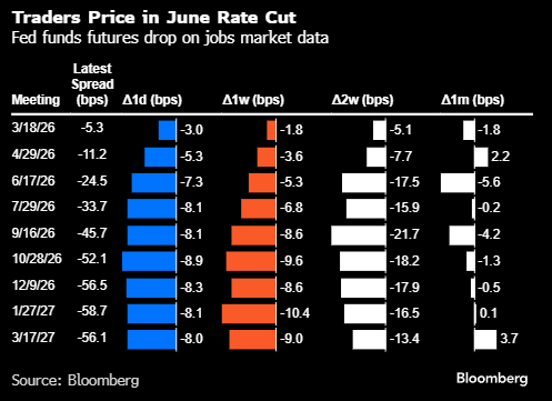 交易员料美联储将比预期更早降息 时间可能在6月份  第1张