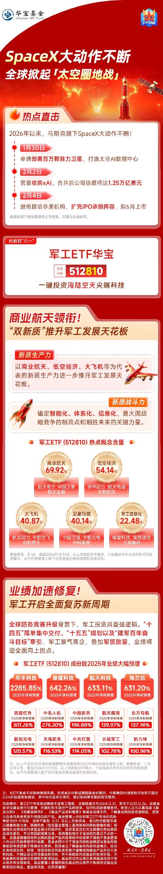 SpaceX大动作不断，全球掀起“太空圈地战”！抢先关注航天军工投资机会  第1张