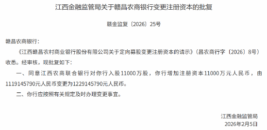 赣昌农商银行获批变更注册资本 江西农商联合银行拟入股1.1亿股  第1张