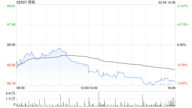 西部证券：维持西锐“买入”评级 关注后续产能订单释放  第1张