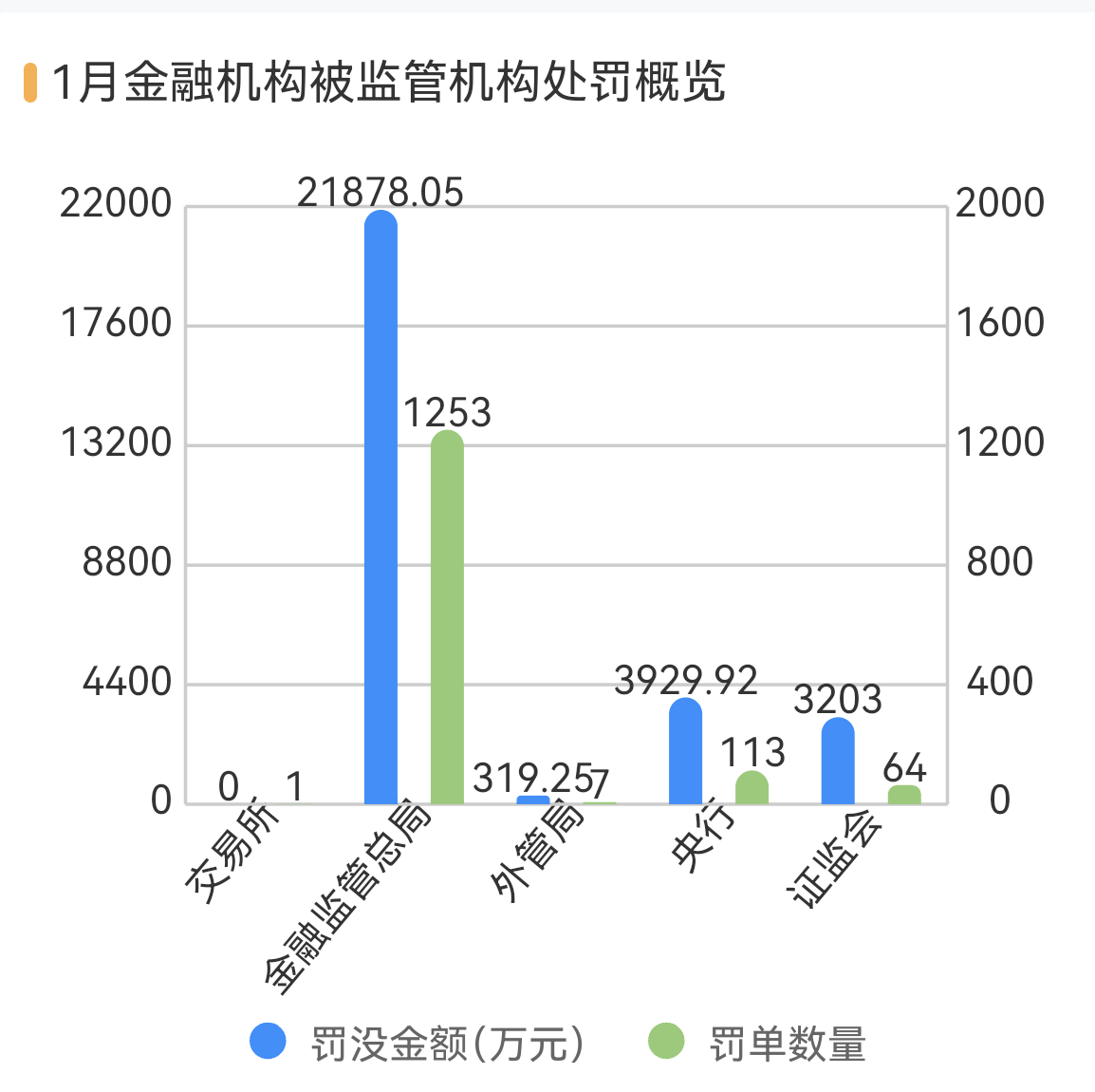 11家银行因虚增存贷款被罚、规模增7.5倍，违规考核问题突出  第1张