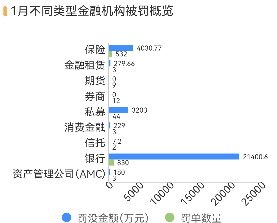 11家银行因虚增存贷款被罚、规模增7.5倍，违规考核问题突出  第2张