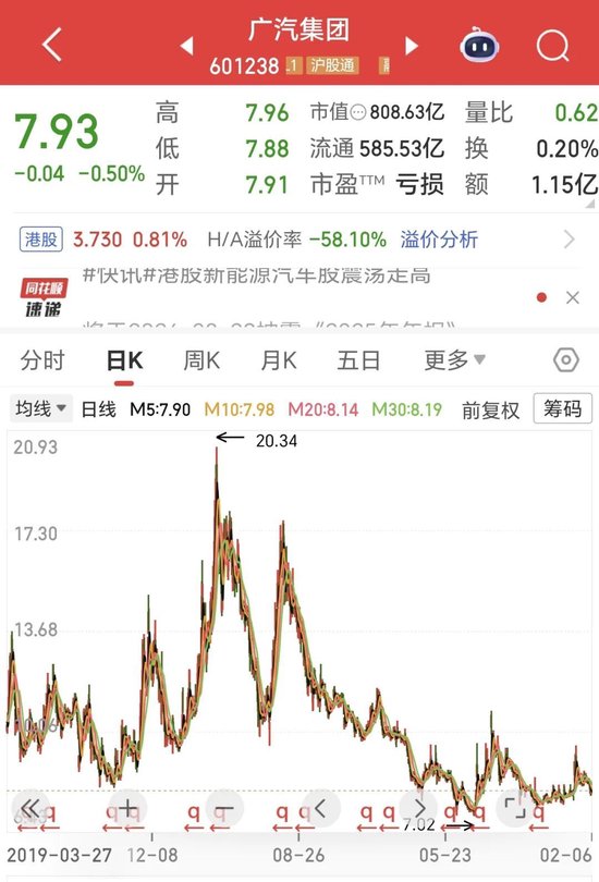 预亏超80亿！昔日“车企四大天王”之一，沦为“亏损王”  第2张