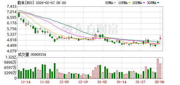 全球市场：道指涨超2%、首次站上5万点大关 英伟达涨近8% A50指数期货涨超1%  第19张