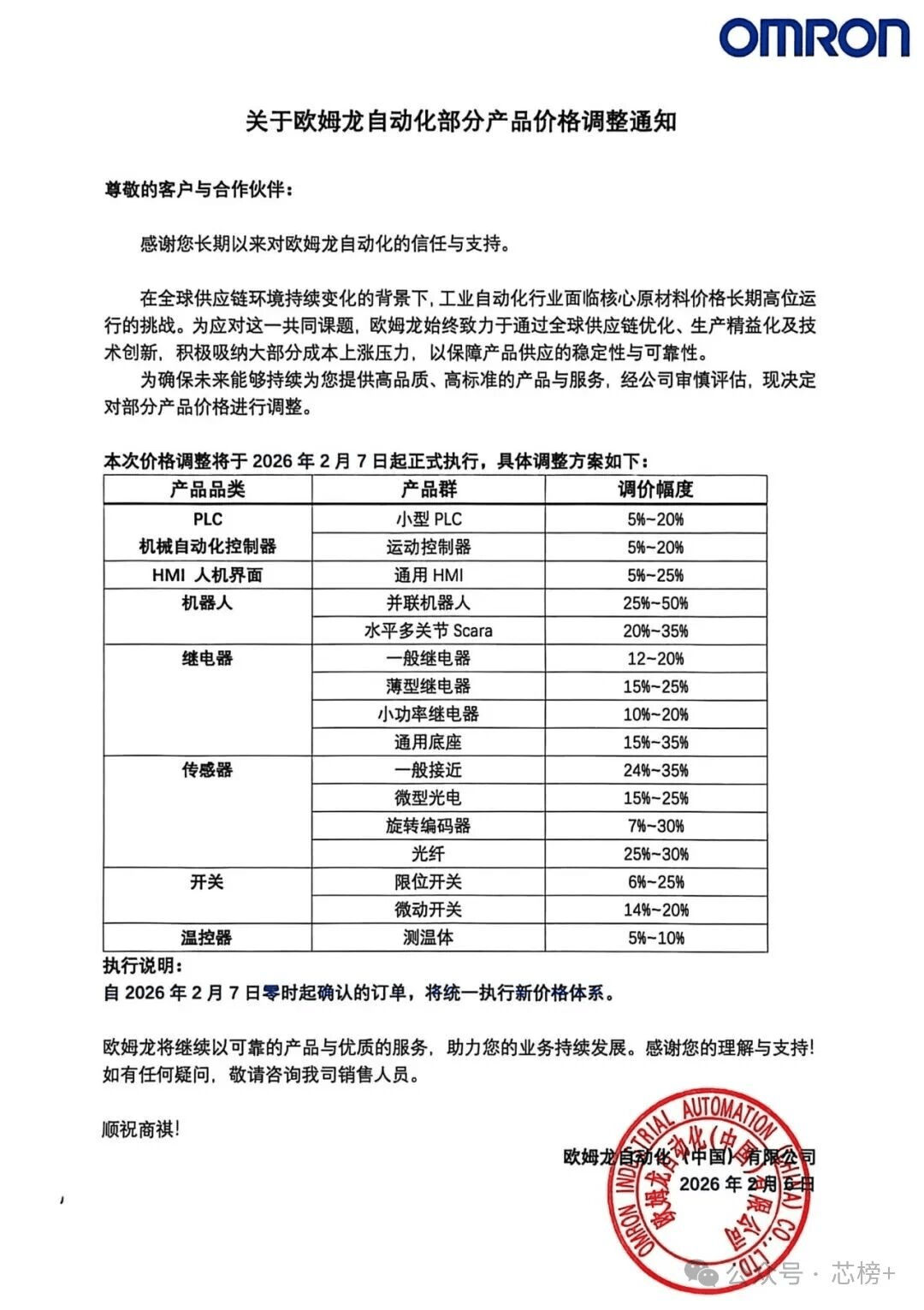 欧姆龙发涨价函 涨幅5-50%  第1张