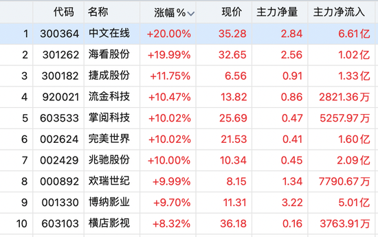 利好来了！全线暴涨  第4张