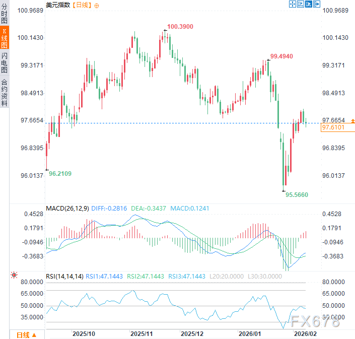 欧元/美元进入“非农周”终极对决，技术面暗示关键战役一触即发  第2张