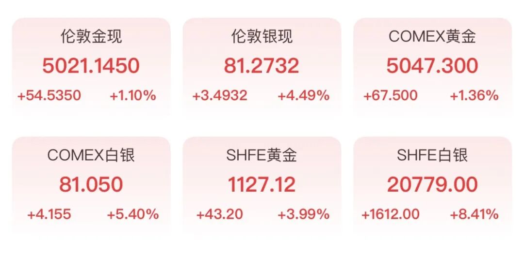 金银，又爆了！投资者该出手吗？  第1张