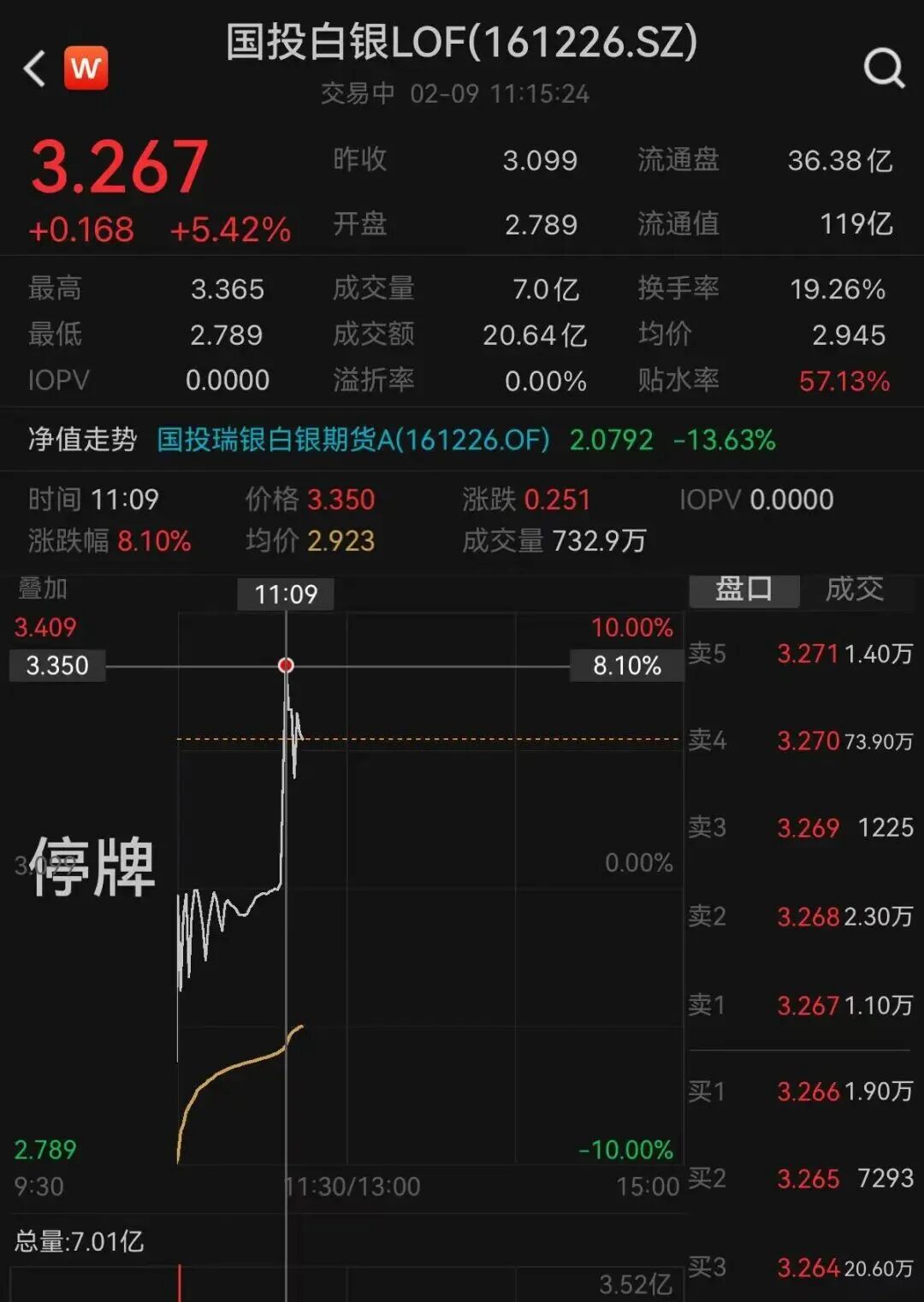 金银，又爆了！投资者该出手吗？  第2张