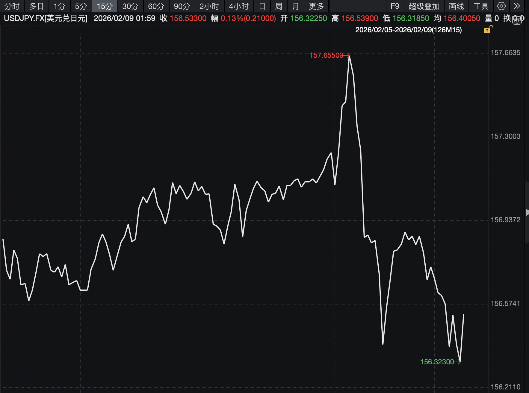 野村：自民党大胜加剧日元短期走弱压力，干预红线仍在160关口  第1张