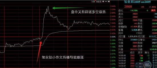 懒人财知道：2月9日复盘总结 氧化铝小作文诱导多空双杀 生猪怕还要新低  第3张