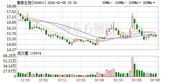康泰生物全资子公司荣获江苏省科技进步奖二等奖  第1张