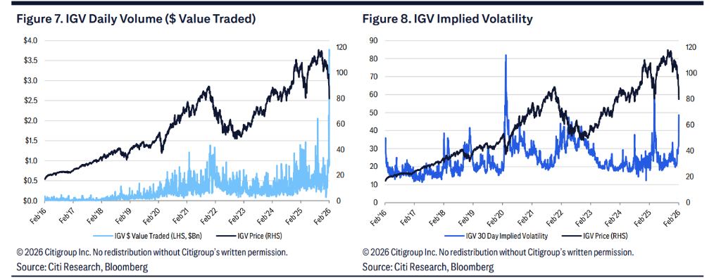 美软件股危机未除！花旗：AI冲击或让终端价值蒸发三分之一  第2张