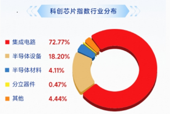 王者归来！算力+应用全爆发！创业板人工智能ETF跳空暴涨6.53%，科创AI放量反弹！全“芯”589190同步猛攻  第4张
