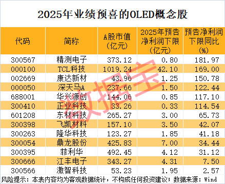 10天7板,影视牛股涨幅翻倍!OLED关键材料有新突破,高增长潜力股揭晓 第2张 10天7板,影视牛股涨幅翻倍!OLED关键材料有新突破,高增长潜力股揭晓 第2张