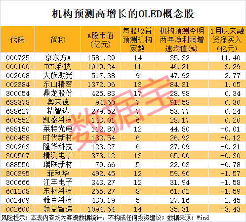 10天7板,影视牛股涨幅翻倍!OLED关键材料有新突破,高增长潜力股揭晓 第3张 10天7板,影视牛股涨幅翻倍!OLED关键材料有新突破,高增长潜力股揭晓 第3张