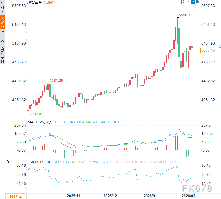 警钟长鸣！重磅报告：黄金白银避险光环消失，进入高波动时代  第3张