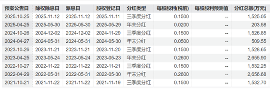 朱老六营收承压：实控人家族套现逾4000万，核心产品增长乏力  第1张