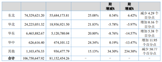朱老六营收承压：实控人家族套现逾4000万，核心产品增长乏力  第2张