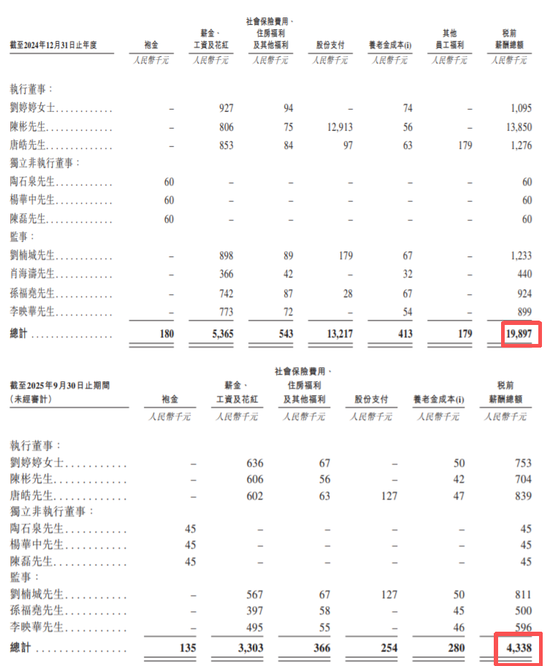 太惨了！小米智能锁代工厂IPO，利润低到令人诧异  第6张