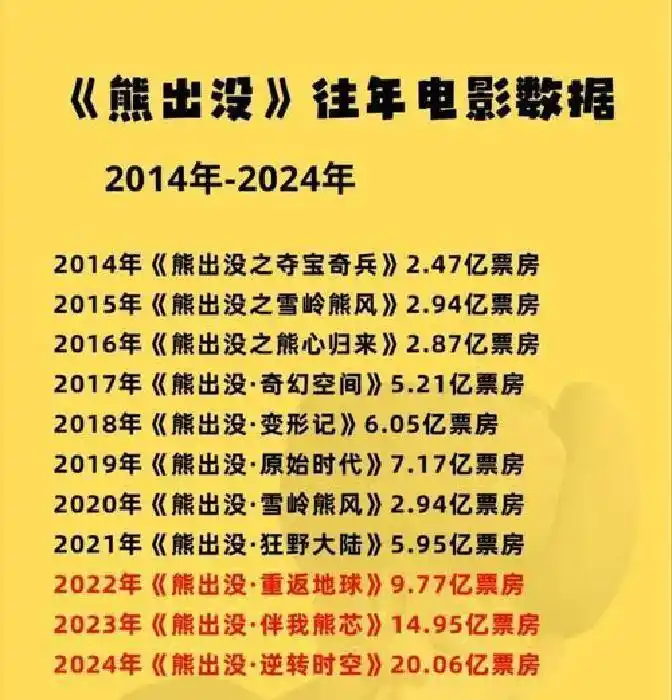 2026春节档，谁能复制光线传媒的神话？  第8张