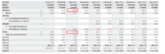中信证券：华夏基金2025年净利润23.96亿元 较上一年同期增长11.02%  第2张