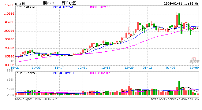 中信建投期货：2月11日工业品早报  第2张