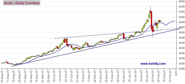 劲爆行情箭在弦上！非农报告驾到 黄金、美元指数、日元、欧元、英镑、澳元和人民币技术前景分析  第1张