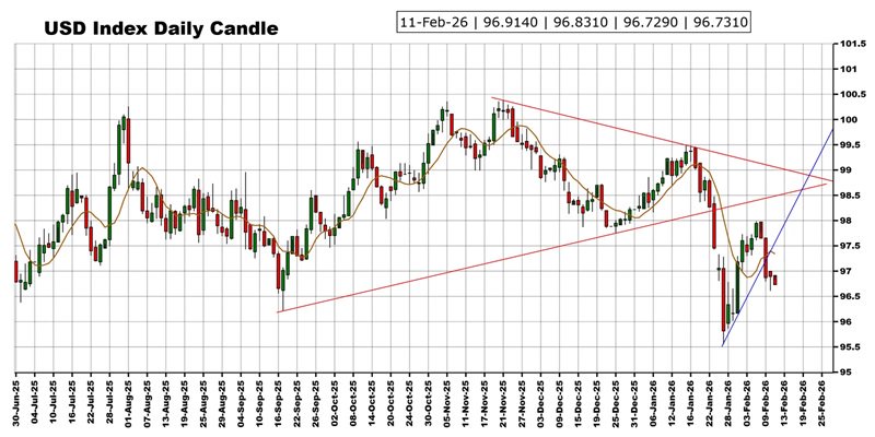 劲爆行情箭在弦上！非农报告驾到 黄金、美元指数、日元、欧元、英镑、澳元和人民币技术前景分析  第2张