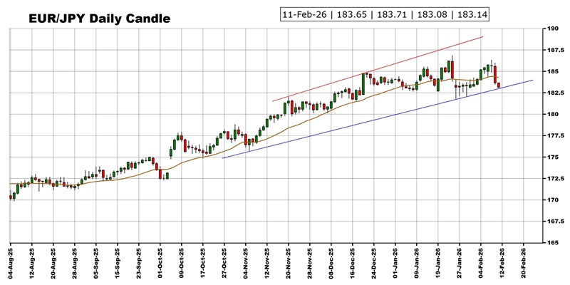 劲爆行情箭在弦上！非农报告驾到 黄金、美元指数、日元、欧元、英镑、澳元和人民币技术前景分析  第4张