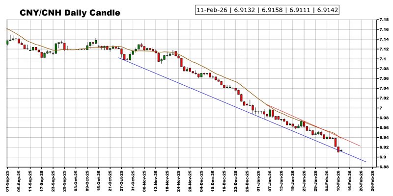 劲爆行情箭在弦上！非农报告驾到 黄金、美元指数、日元、欧元、英镑、澳元和人民币技术前景分析  第6张
