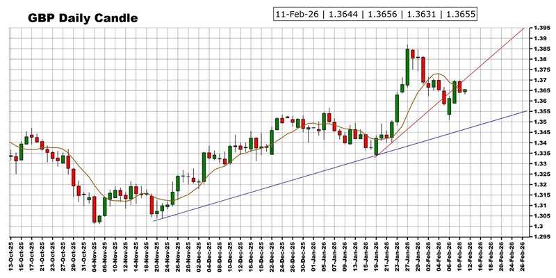 劲爆行情箭在弦上！非农报告驾到 黄金、美元指数、日元、欧元、英镑、澳元和人民币技术前景分析  第8张