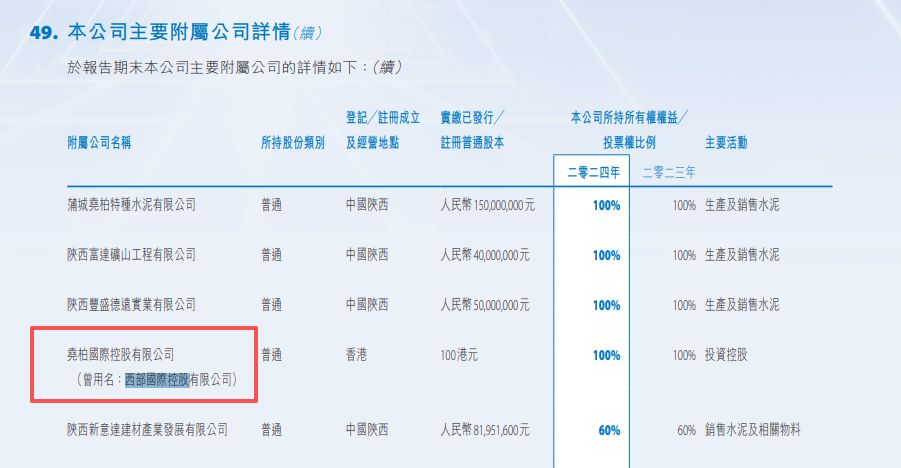 运机集团超13亿元海外大单落地，但预计收入不超过1.6亿元 公司这样回应⋯⋯  第2张