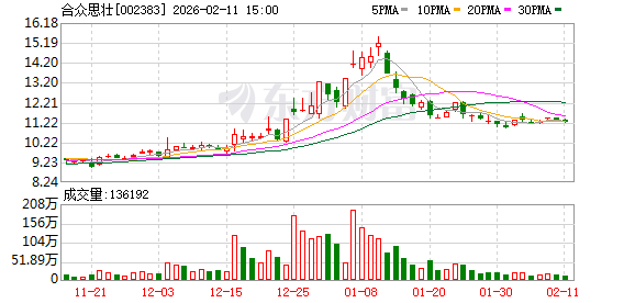 合众思壮：形变监测业务处于快速推广期  第1张