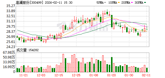 高澜股份：公司聚焦液冷技术产业化应用，构建了覆盖冷板式、浸没式等多种技术路线布局  第1张