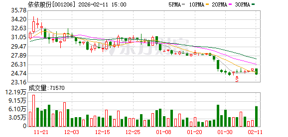 依依股份：公司回购计划正常推进并已上调价格上限  第1张