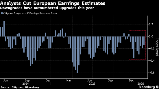欧洲股市小幅走高 西门子能源创历史新高  第1张