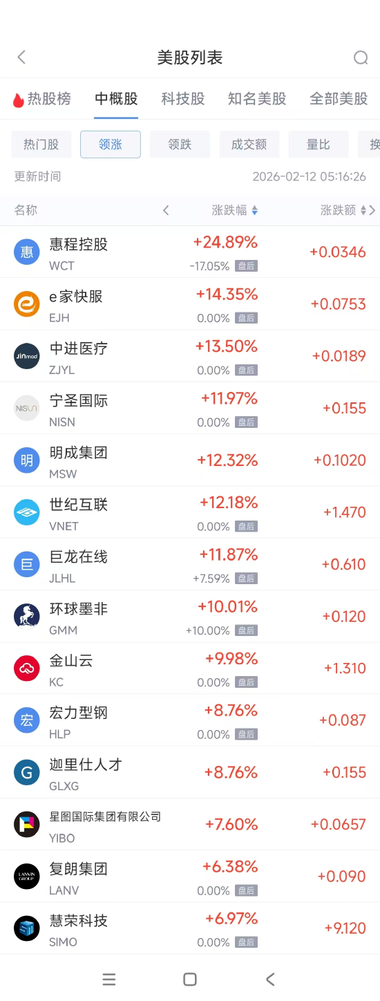 2月11日热门中概股涨跌不一 台积电涨3.40%，阿里巴巴跌1.33%  第1张
