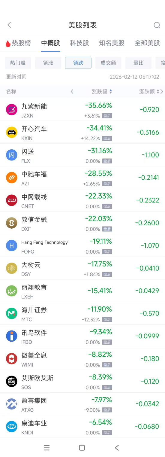 2月11日热门中概股涨跌不一 台积电涨3.40%，阿里巴巴跌1.33%  第2张
