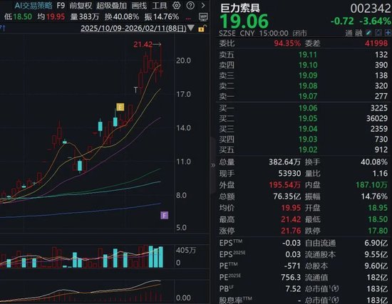 A股“火箭回收龙头”？航天订单超2亿元？002342，紧急公告！  第1张