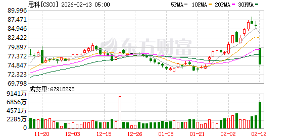 美股存储概念股逆势大涨！中芯国际最新回应：供不应求 都在涨价！  第4张