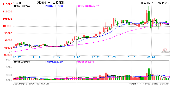 中信建投期货：2月13日工业品早报  第2张