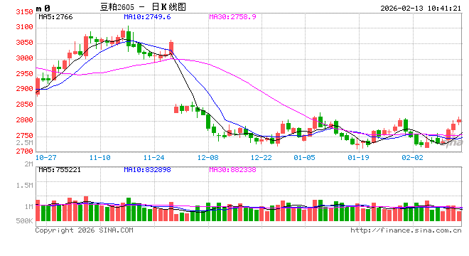 光大期货：2月13日农产品日报  第2张